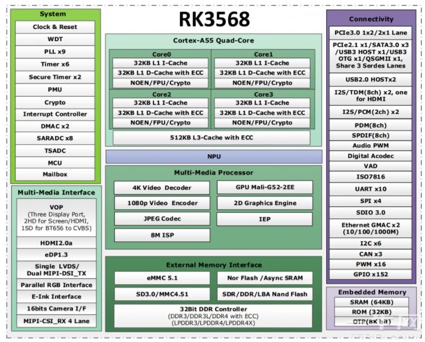 rk3568