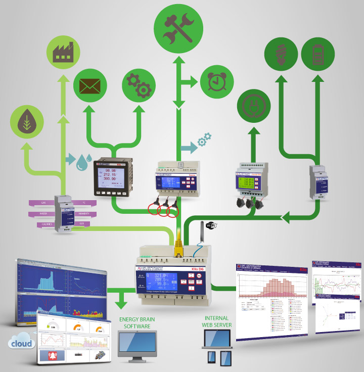 Energieverwaltung Energieverwaltung