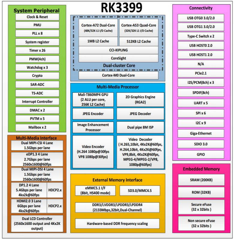 rk3399