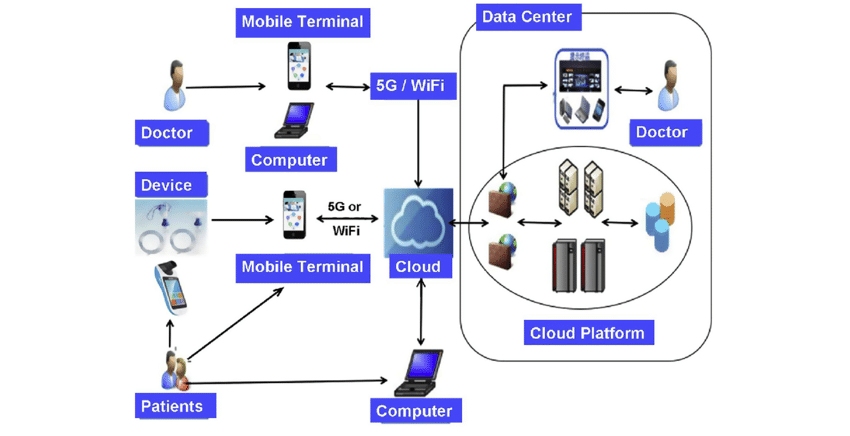 RK3576 Cloud Terminal